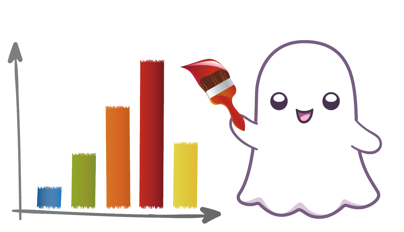 Embedding stock info in Ghost